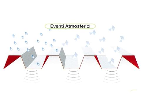 Membrane bitumée anti-bruit et anti-condensation